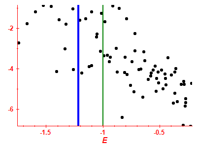 Strength function log